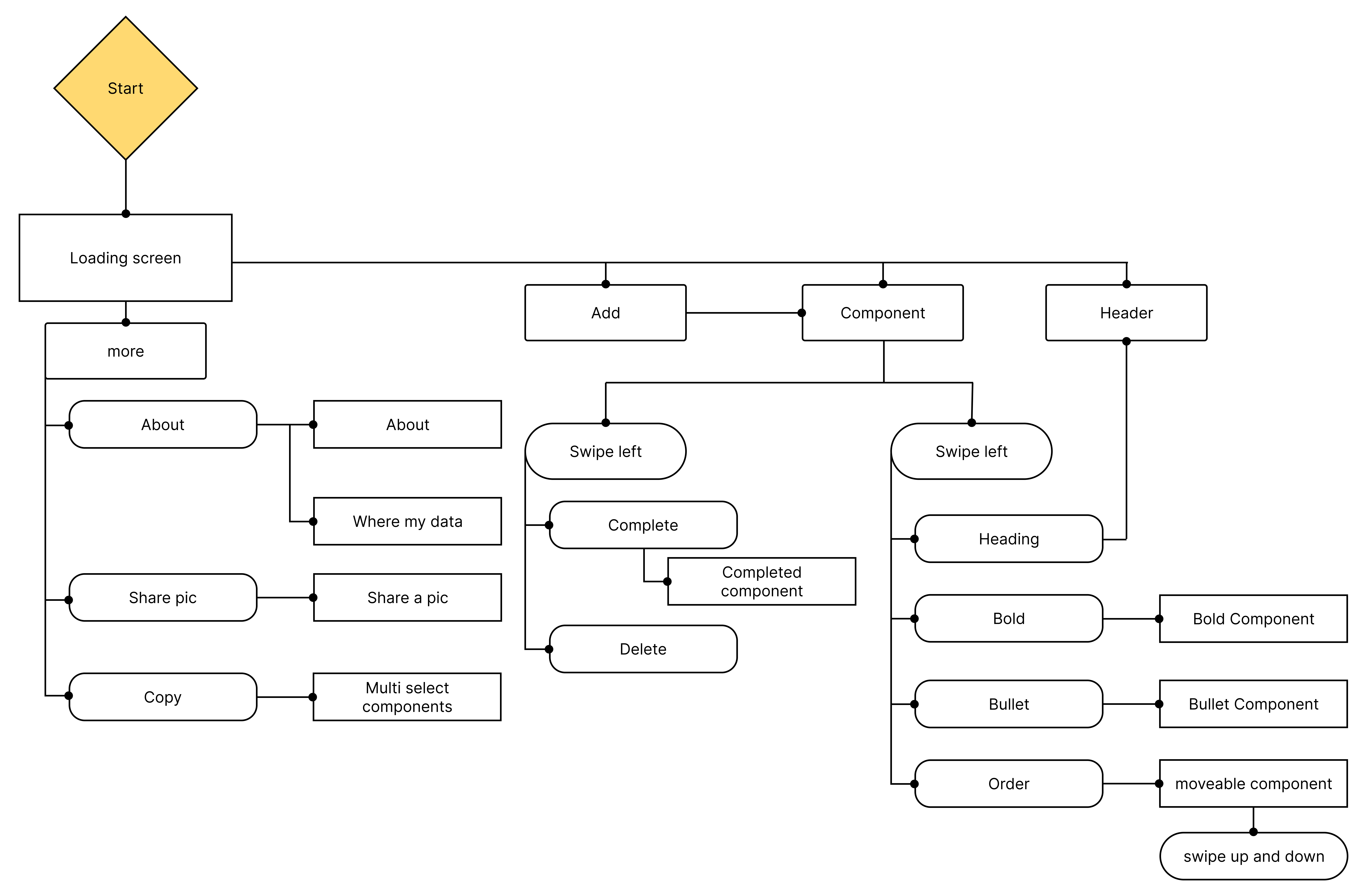 Application Workflow Diagram